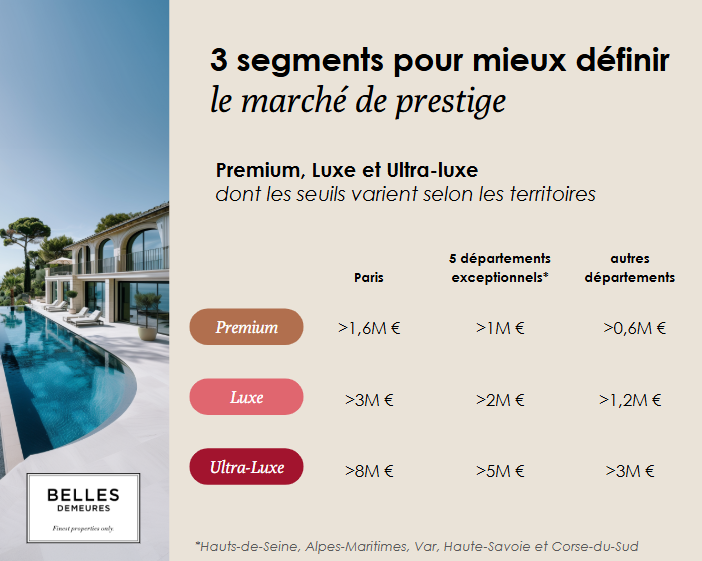 3 segments pour mieux définir le marché de prestige. 