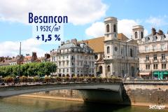 Besançon : le prix immobilier reste sous la barre des 2 000 €/m²