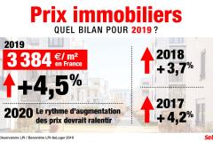 Immobilier 2019 : une année historique !