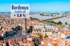 À Bordeaux, le prix immobilier augmente quatre fois moins vite qu’en 2018 !