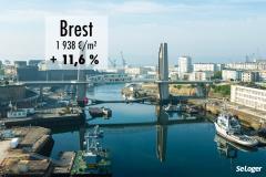 + 11,6 % en 1 an : le prix immobilier à Brest frôle les 2 000 €/m² !