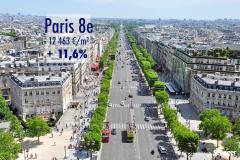Paris : le prix immobilier explose dans le très chic 8e arrondissement : + 11,6 % en 1 an !
