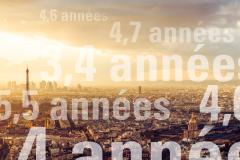 Combien d’années de revenus faut-il pour acheter son logement en France ?