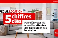 Caution, loyers impayés... Propriétaires et locataires pas toujours d'accord !