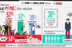 Voisins : quels sont les meilleurs (et les pires) ?