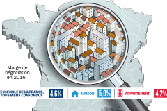 Immobilier : les régions où l'on a le plus ou le moins négocié en 2016 !