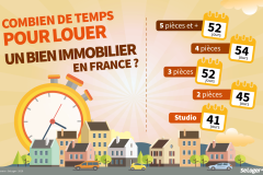 Studio, T2, T3, T4... Combien de temps pour trouver un locataire ?