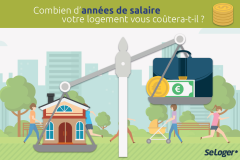 Combien d’années de salaire vous faut-il pour acheter votre logement ?  