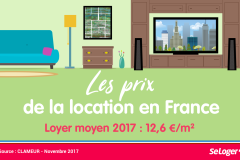 Région par région, les prix des loyers en 2017 !