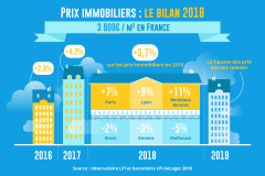 Michel Mouillart « En 2019, il faut s'attendre à une année plus difficile pour l'immobilier ! »