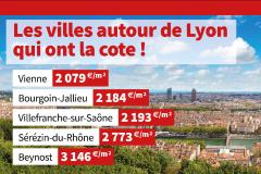 5 villes autour de Lyon qui séduisent de plus en plus les Lyonnais ! 
