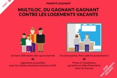 Décryptage du dispositif Multiloc