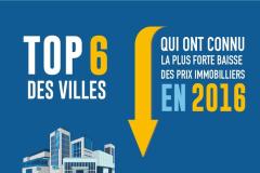 En France, 6 grandes villes ont vu leur prix immobilier baisser en 2016