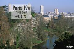 Le 19ème est l’arrondissement le moins cher de Paris : 7 945 €/m² !