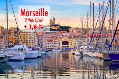 Marseille : quel est le prix de l’immobilier dans votre arrondissement ?