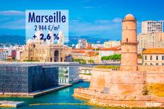 Malgré une année exceptionnelle, l'immobilier à Marseille ne décolle pas !