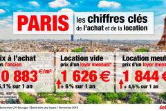 Acheter un 50 m² à Paris est-il plus avantageux que de le louer ?