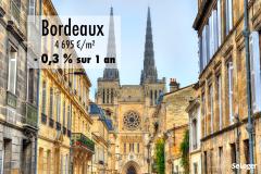 Le prix immobilier baisse à Bordeaux, du jamais vu depuis 5 ans !
