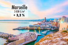 Le prix immobilier à Marseille reste étonnamment abordable : 3 038 €/m² !