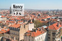 À Nancy, le prix immobilier confirme sa reprise : + 7 % en 1 an !