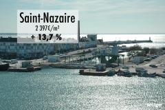 À Saint-Nazaire, la hausse du prix immobilier accélère fortement !