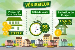 À Vénissieux, le prix immobilier est en hausse de 5,6 % sur 1 an