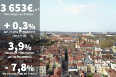 Prix immobilier : les grandes villes toujours plus chères, les villes moyennes plombées !