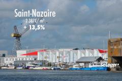 Immobilier à Saint-Nazaire : les acquéreurs font leur grand retour !