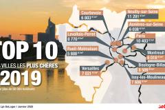 Les 10 villes les plus chères de France sont toutes dans le Grand Paris !