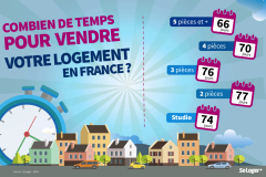 Combien de temps pour vendre un bien immobilier en France ? 