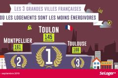 DPE : quelles sont les villes françaises les plus énergétiquement performantes ?