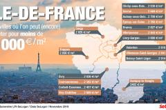 Île-de-France : où acheter pour moins de 3 000 €/m² autour de Paris ?