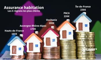 Assurance habitation : les régions les plus et les moins chères de France