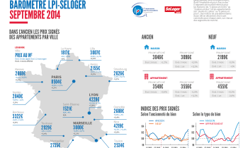LPI SeLoger, un observatoire des prix de l’immobilier en temps réel