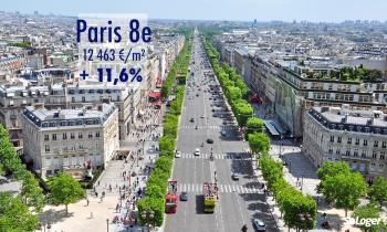 Paris : le prix immobilier explose dans le très chic 8e arrondissement : + 11,6 % en 1 an !