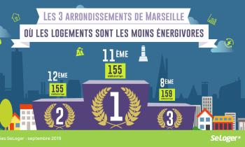 Les logements à Marseille sont-ils économes en énergie ?