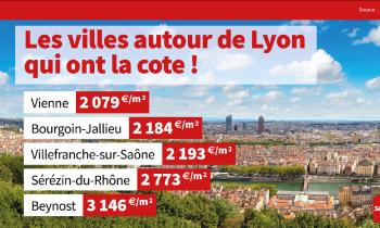 5 villes autour de Lyon qui séduisent de plus en plus les Lyonnais ! 
