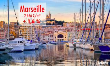 Marseille : quel est le prix de l’immobilier dans votre arrondissement ?