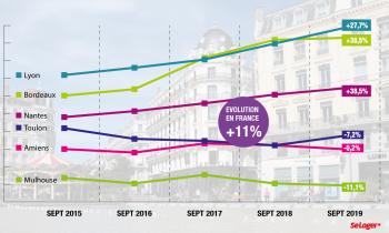 Bordeaux : Après 38 % De Hausse En 5 Ans, Le Prix Immobilier Ralentit ...