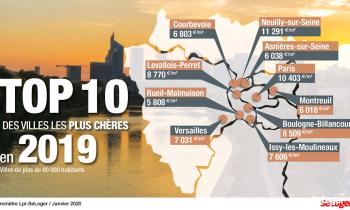 Les 10 villes les plus chères de France sont toutes dans le Grand Paris !