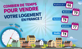 Combien de temps pour vendre un bien immobilier en France ? 