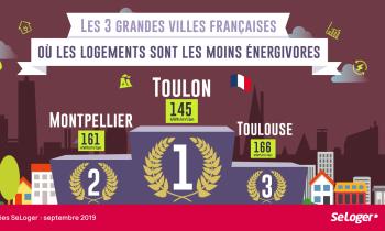 DPE : quelles sont les villes françaises les plus énergétiquement performantes ?