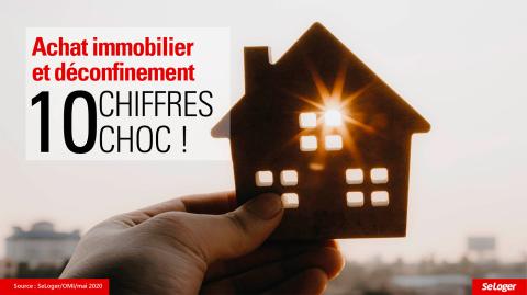 Achat immobilier et déconfinement : tout ce qui a changé en 10 chiffres choc !