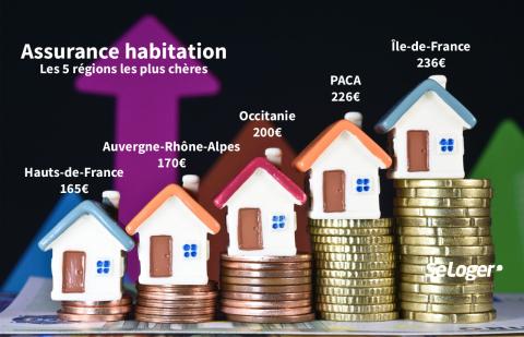 Assurance habitation : les régions les plus et les moins chères de France