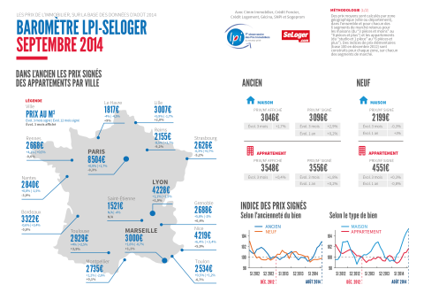 LPI SeLoger, un observatoire des prix de l’immobilier en temps réel