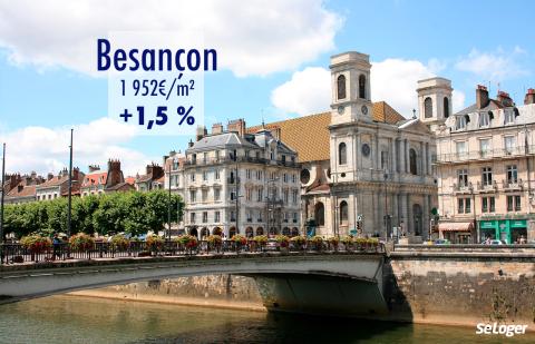 Besançon : le prix immobilier reste sous la barre des 2 000 €/m²