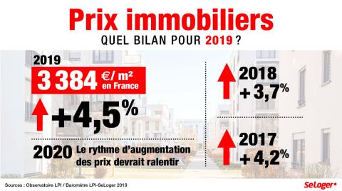 Immobilier 2019 : une année historique !