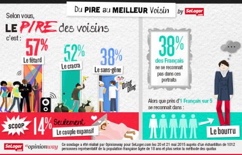 Voisins : quels sont les meilleurs (et les pires) ?