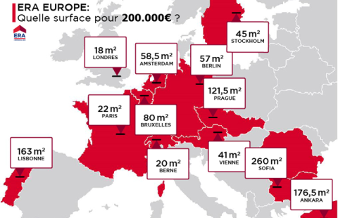 Immobilier : que pouvez-vous acheter, en Europe, pour 200 000 € ?