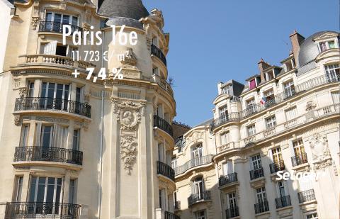 Le 16e, un arrondissement parisien aux prix plus accessibles qu’on ne pourrait le penser